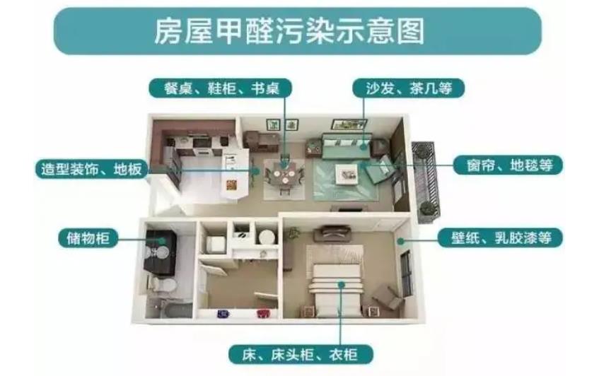广州室内除甲醛方法有哪些,广东新房如何除甲醛方法